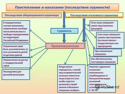 Наличие судить