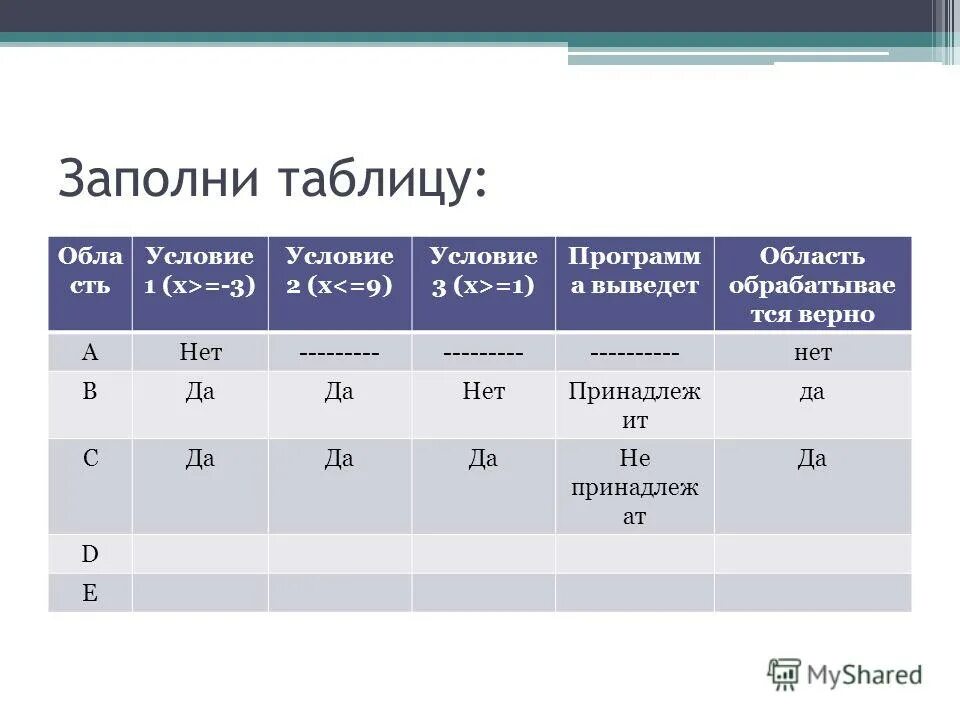 Заполни таблицу слагаемое 2 слагаемое 2 слагаемое сумма таблица. Как заполнять таблицу длс. Заполните таблицу. Готовые таблицы для заполнения. Заполните таблицу.