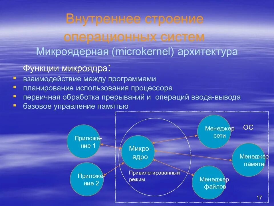 Системы взаимодействия приложений