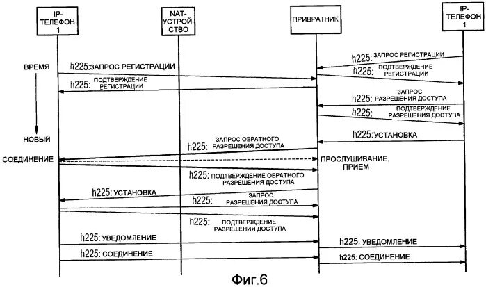Время установления соединения. Способы установления соединения h323. процедура установления соединения через сервер перенаправлений.