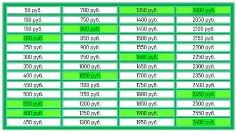 Как накопить 50000 рублей