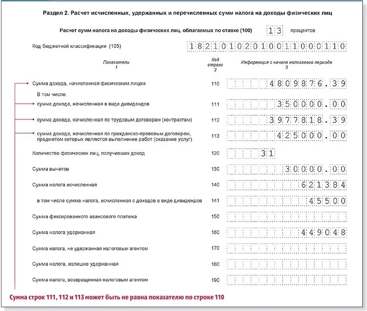 Декларация 6 ндфл 2023 образец. Форма 6 НДФЛ пример заполнения. 6 НДФЛ за 2021 год новая форма образец заполнения. 6 НДФЛ за год 2021 года новая форма. Образец 6 НДФЛ за 2 квартал 2021 года.