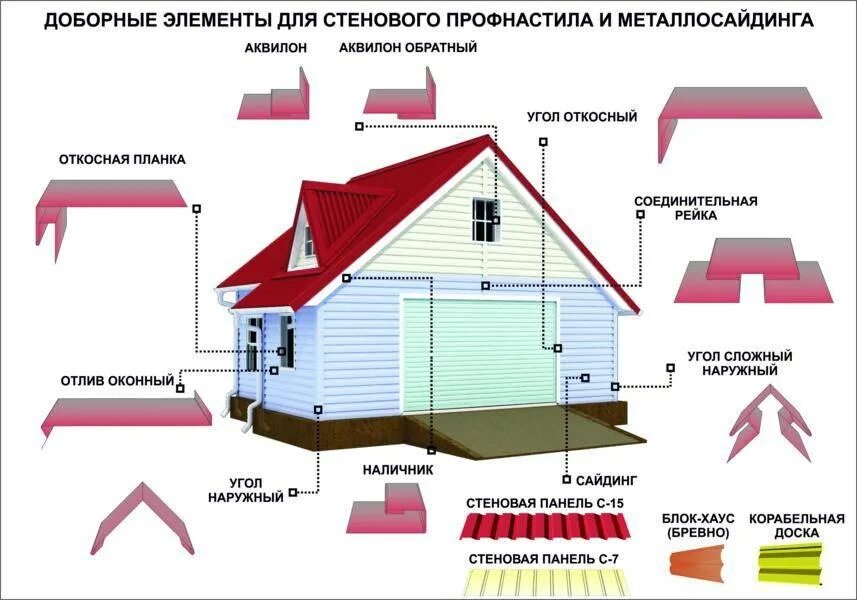Материал для сайдинга. Доборные элементы для кровли металлопрофиль. доборные элементы кровли схема. схема установки металлосайдинга. схема установки доборных элементов.