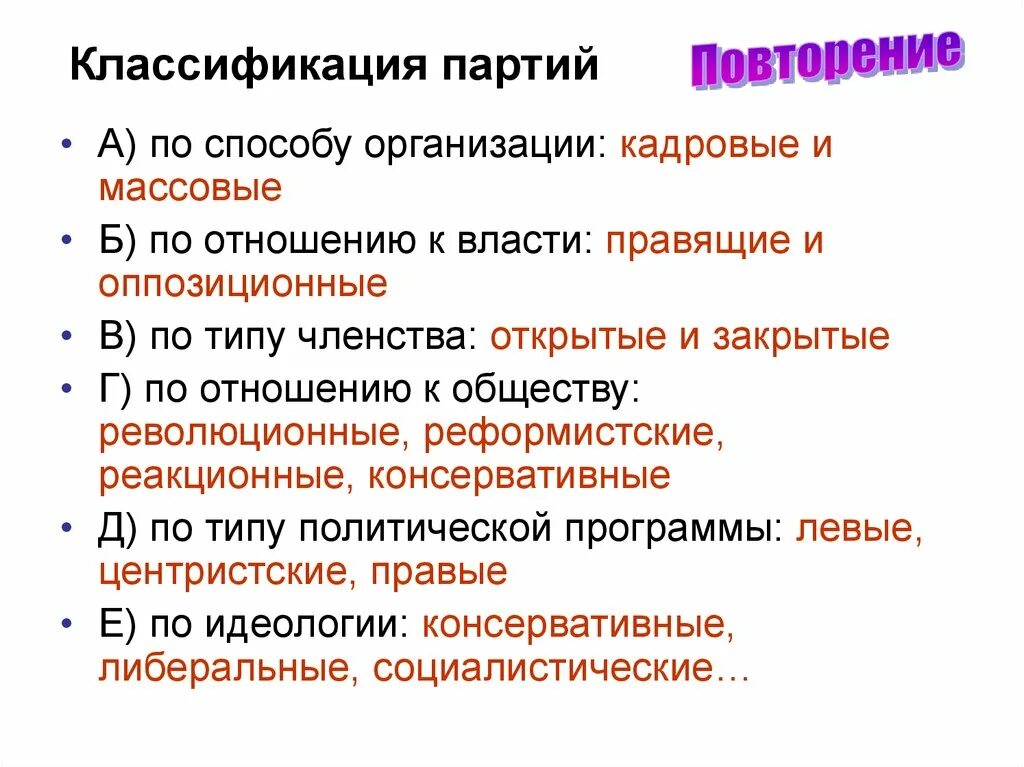 Классификация политических партий. Типы партий кадровые и массовые. Классификация Полит партий. Типы партий по организации. Роль правящей партии