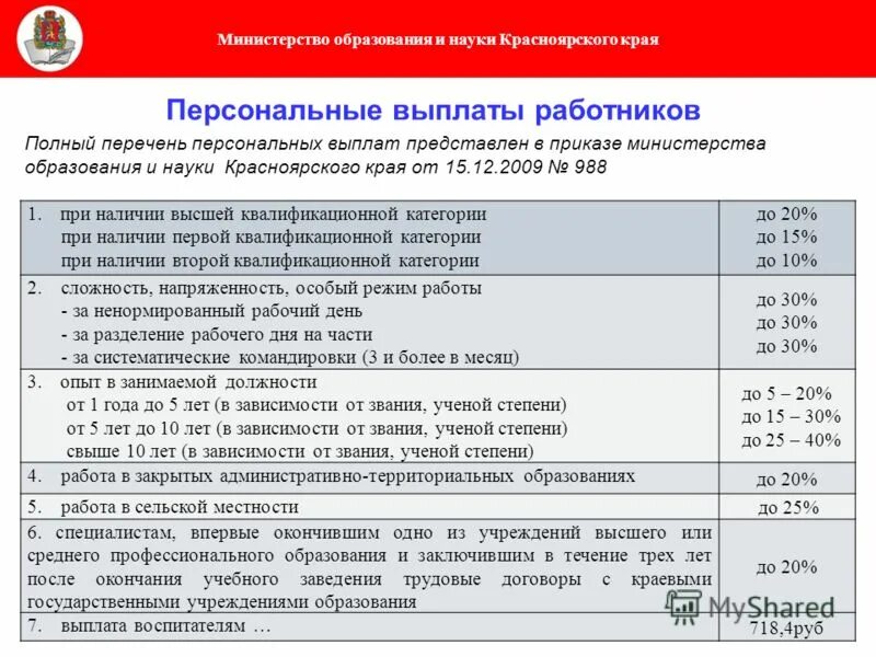 Персональные выплаты. Персональные условия. Стимулирующие выплаты учителям. Надбавки и доплаты учителям. Выплаты работникам.