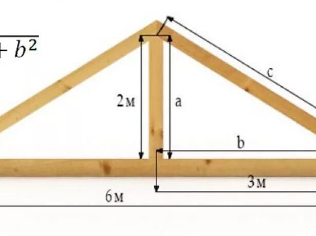 Высота стропила двускатной крыши. Как рассчитать Скат крыши двухскатной. Чертеж конька двухскатной крыши. Стропильная система двухскатной крыши высота конька 1м. Угол конька крыши