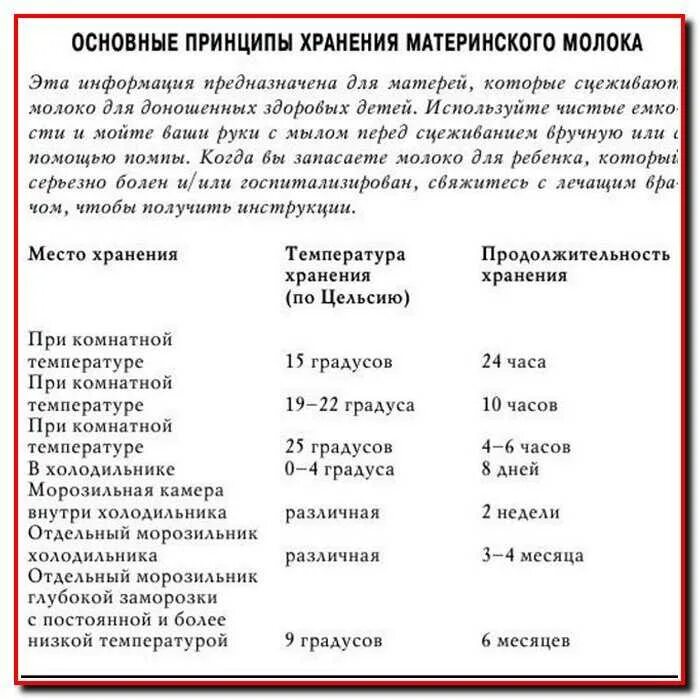 Срок хранения грудного молока. Срок годности хранения грудного молока. Как долго можно хранить грудное молоко при комнатной температуре. Срок хранения грудного молока в холодильнике.