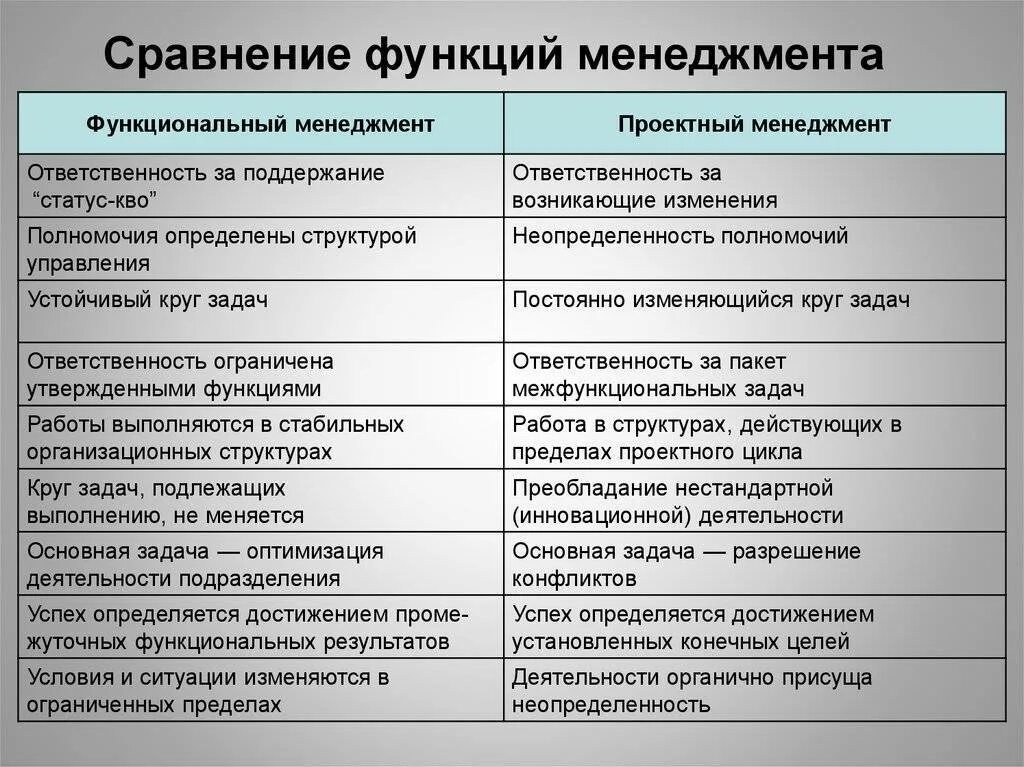 Функция в функциональном подходе