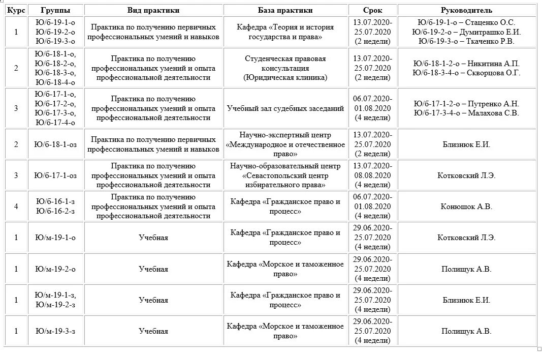 Программа практики 2020