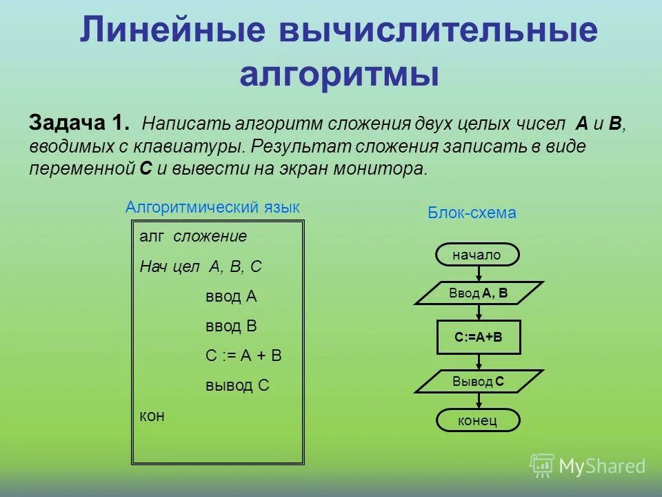 Алгоритм записан на языке. Линейные вычислительные алгоритмы. Линейный алгоритм. Схема алгоритма сложения. Составить линейный алгоритм задачи.