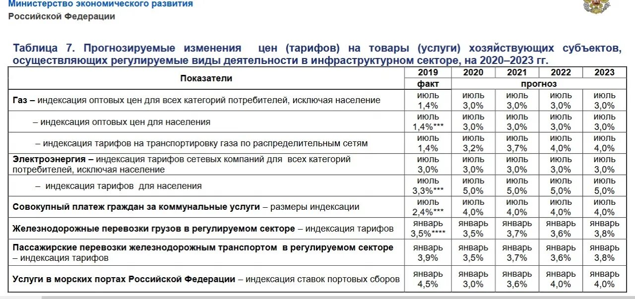 Сколько платят в крыму. Тарифы ЖКХ на 2022 год. Повышение тарифов на электроэнергию с 1 июля 2022 года. Тарифы за электроэнергию в 2021 году. Тарифы на коммунальные услуги с 1 июля 2021 года.