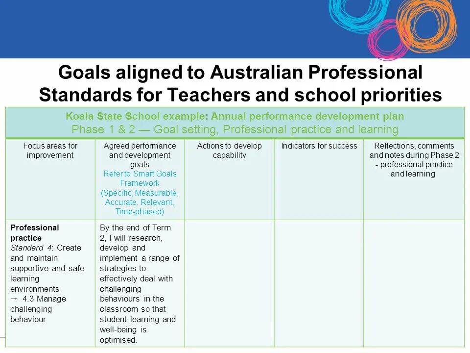 Performance Development Plan. Professional Development Plan of a teacher. A Sample of a teacher's professional Development Plan. Teachers development