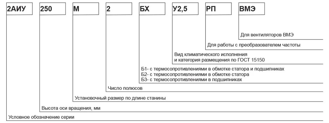Электродвигатели типа АИУ132-2АИУ280 асинхронные взрывозащищенные для привода ве