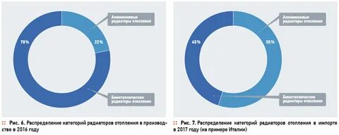 90 вэд