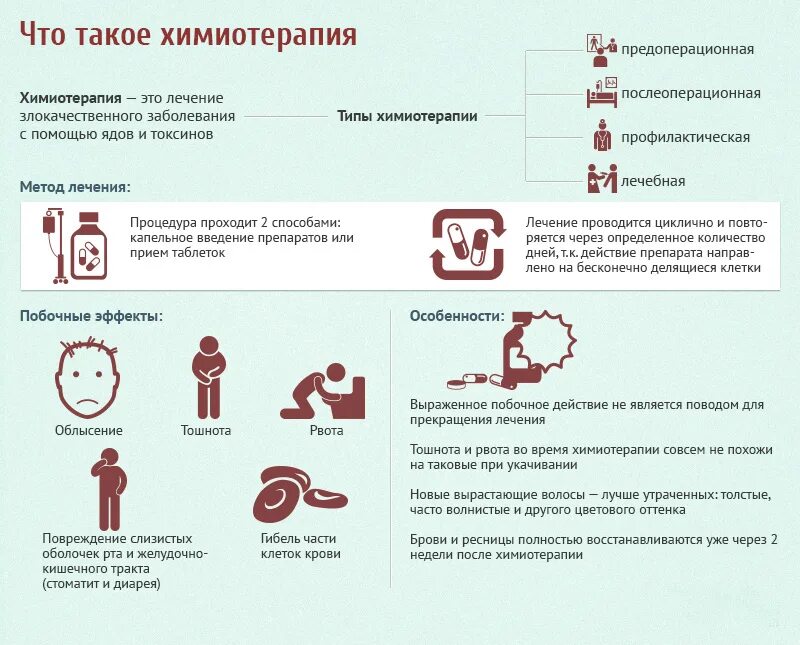 Можно ли при онкозаболеваниях. Памятка для пациентов по питанию при химиотерапии. Осложнения химиотерапии памятка. Памятка пациенту после химиотерапии. Химиотерапия памятка пациента.