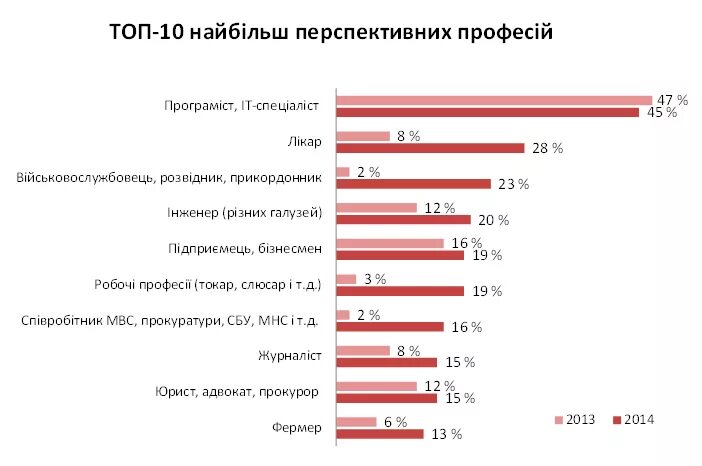 Программист какие профессии есть. Востребованность программистов статистика. востребованность профессии программист. программист востребованность на рынке труда. статистика профессии программиста.