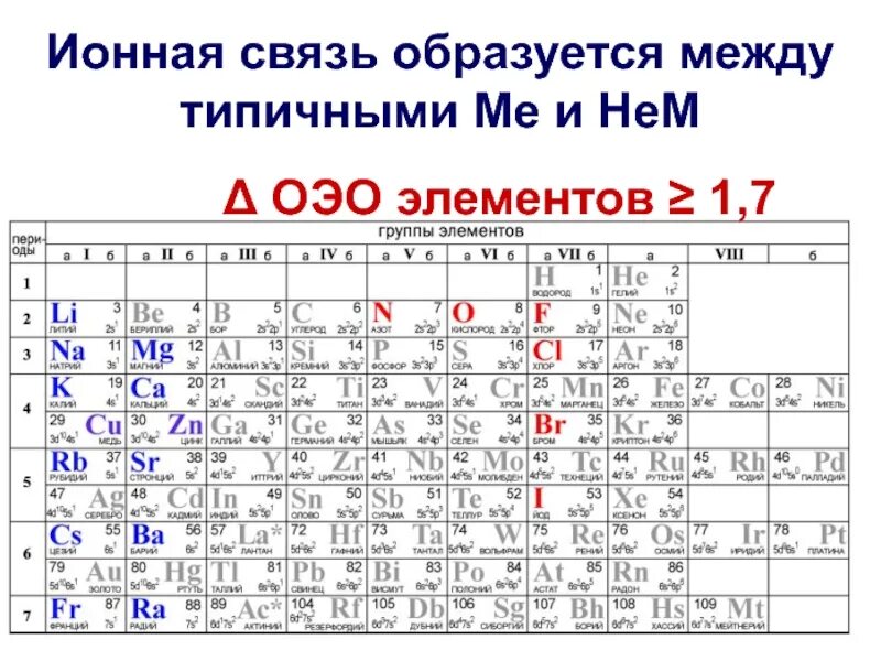 Химия 8 кл ионная химическая связь. Ионная связь химия 8 класс. Ионная связь 8 класс. Ионная связь образуется между.