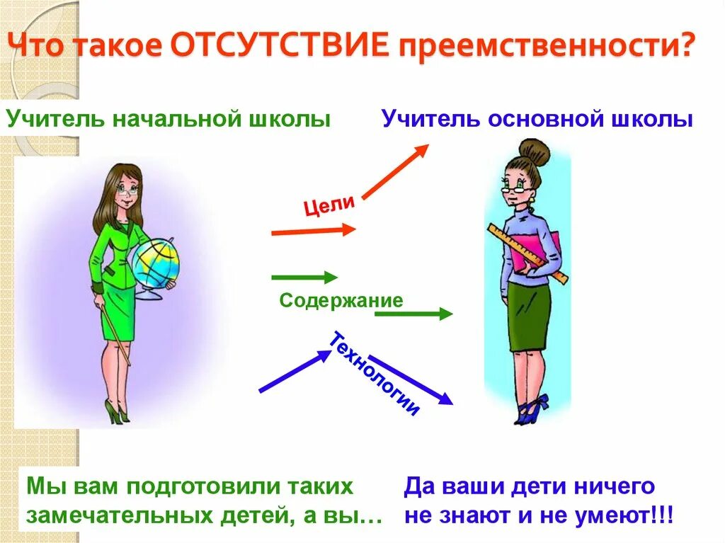 Вопросы к основной школе. Преемственность. Преемственность в образовании. Преемственность картинки. Преемственность начального и основного (общего) образования.