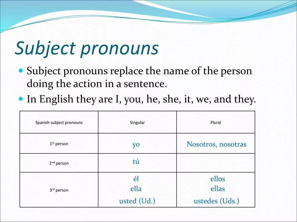 Написать subject. Subject pronouns. Subject pronouns перевод. Сабджект пронаунс. Правила subject pronouns.