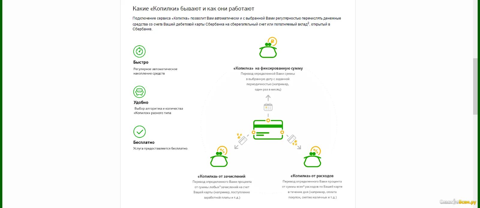 Копилка Сбербанк. Инвест копилка Сбербанка. Сервис копилка Сбербанк. Инструкция пользование копилка.