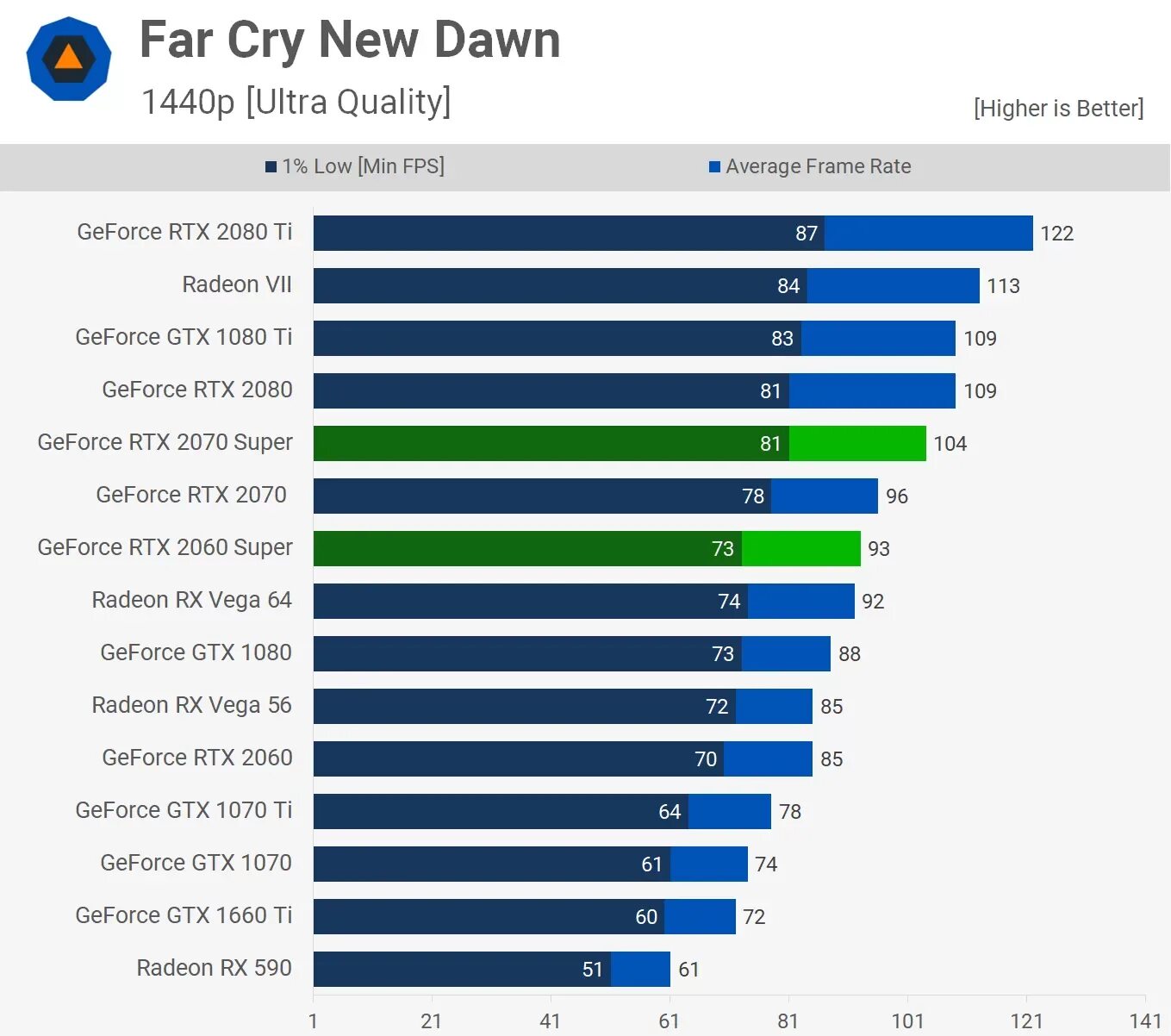 RTX 2070 энергопотребление Вт. RTX 2060 vs RTX 2060 super. RTX 2070 super потребление. 2070 Super vs 3060 ti. 2060 super в играх