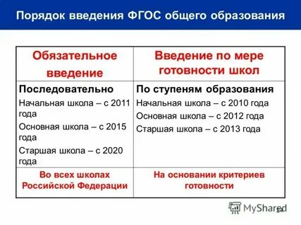 Основное общее образование это обязательно