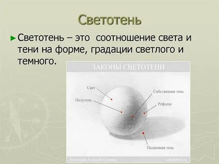 Правила светотеневого изображения предмета