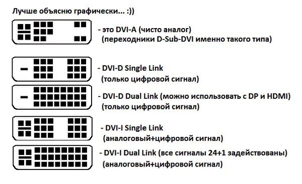 Как отличать d. Разъем DVI I И DVI D отличие. Разъем DVI С двумя полосками сбоку. DVI-A DVI-I DVI-D разница. DVI D DVI I отличия.