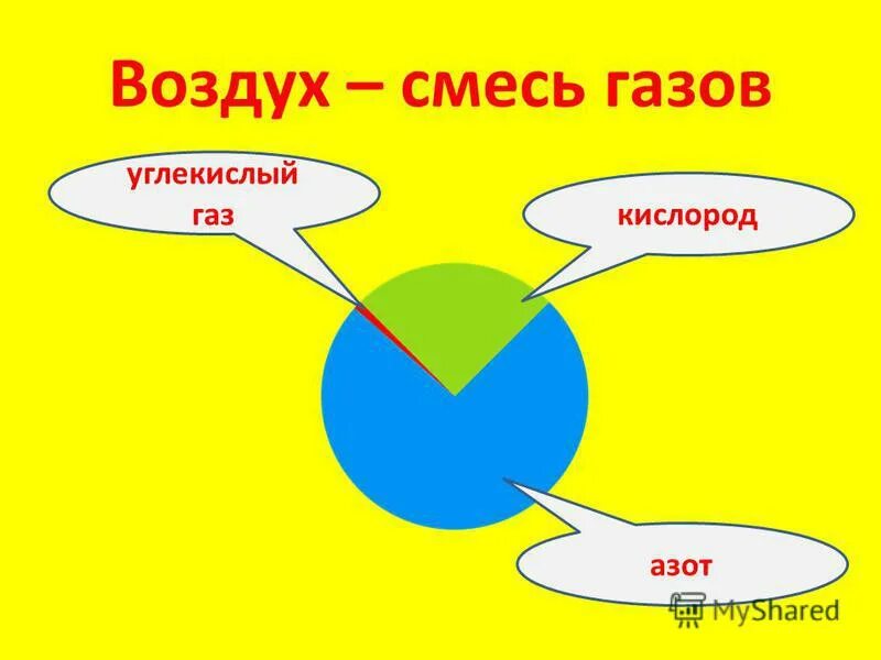 Природные смеси воздух. Воздух смесь газов. Воздух - смесь газов: азот, кислород, углекислый ГАЗ.. Воздух это смесь. Воздух смесь газов схема.