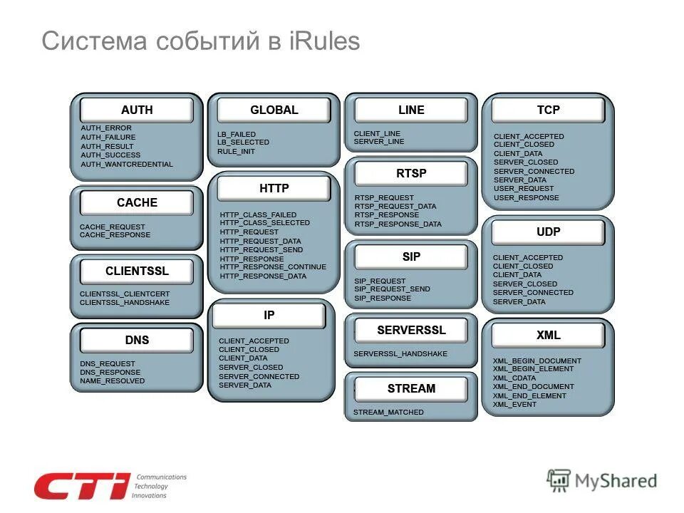 Event xml. Event viewer. Ошибка kernel-power 41 (63). Eventdata параметр bugcheckcode. Notepad ++edit replace.
