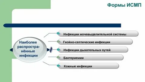 Экзогенная исмп