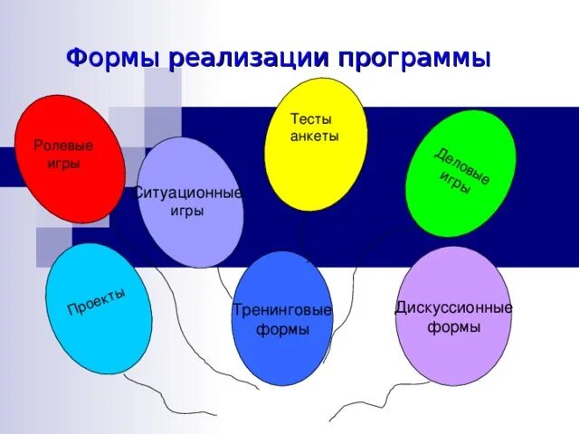 Профилактика социально негативных явлений тест 2. Дискуссионные формы. Форма работы дискуссия. Дискуссионные методы работы картинки. Дискуссионный клуб как технология социальной работы.