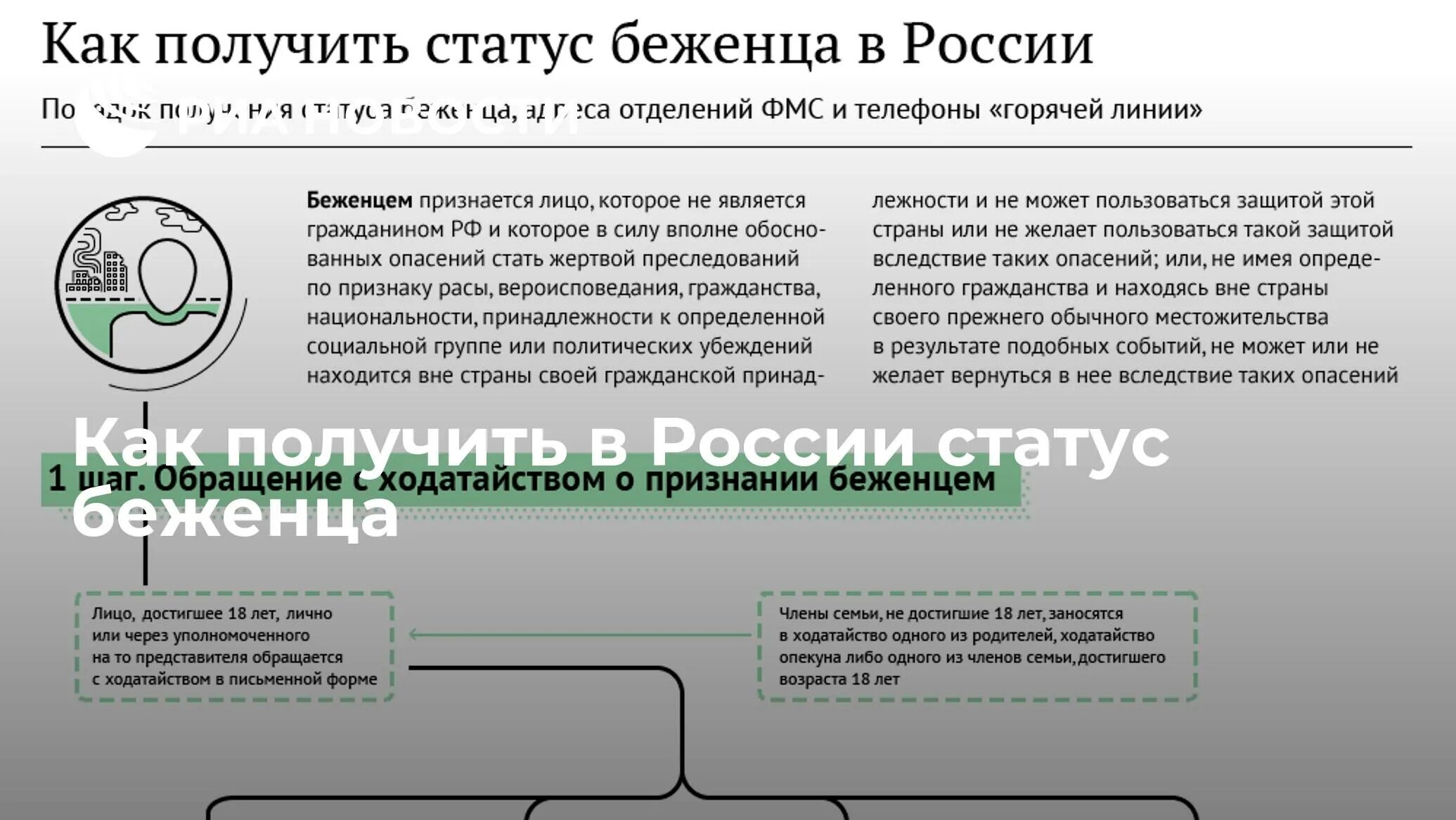 Статус беженца в России. Как получить статус беженца в России. Получение статуса беженца. Схема получения статуса беженца в РФ.