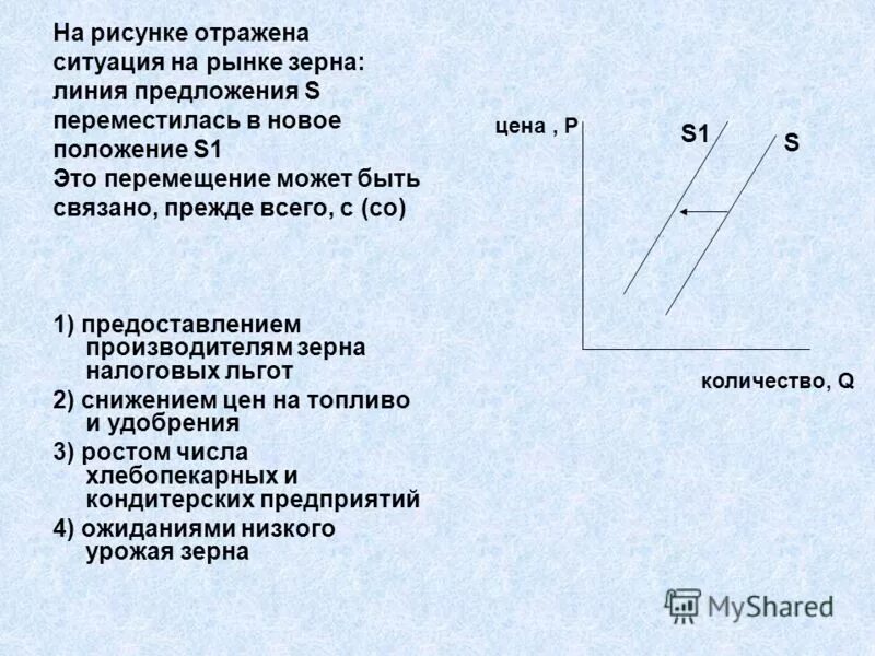 Расчет изменения предложения кондитерских изделий. Ситуация на рынке зерна линия предложения. Что могло вызвать изменение предложения на рынке. Что может вызвать изменение предложения.