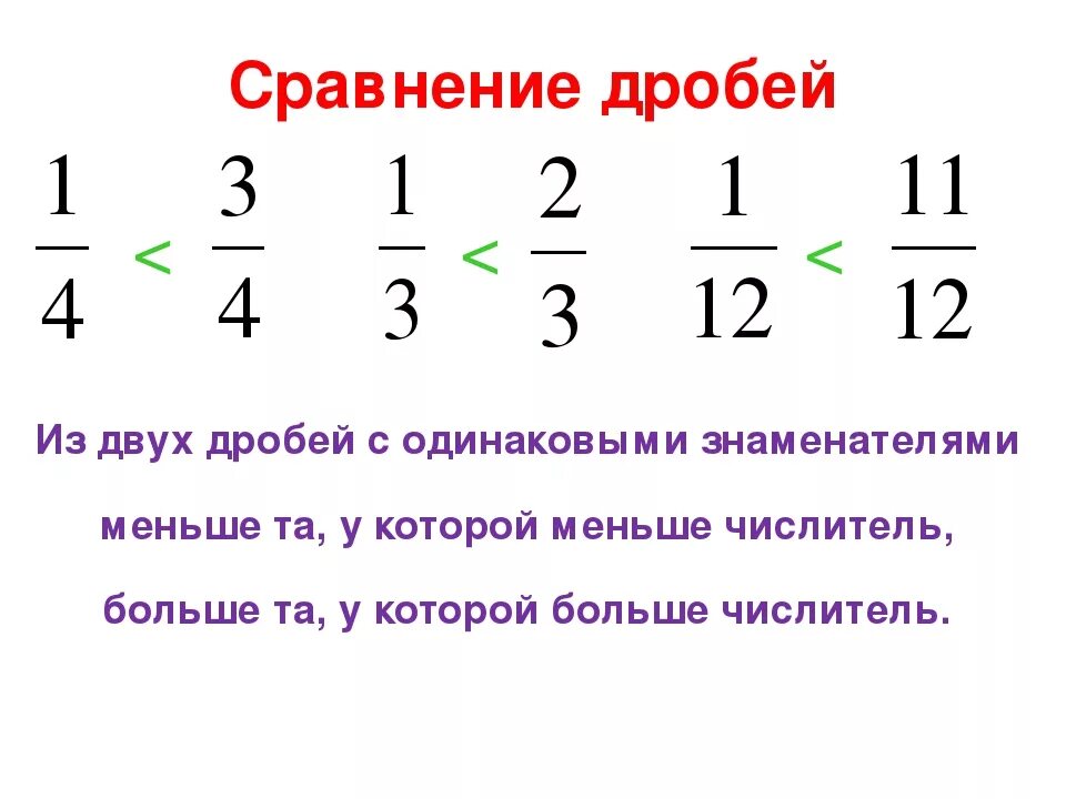 Обыкновенные дроби сравнение дробей 5 класс. Дроби 5 класс сравнение дробей с одинаковыми знаменателями. Сравнение дробей с одинаковыми знаменателями карточки. Дроби сравнение дробей 5 класс.