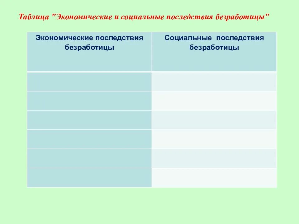 Заполните таблицу последствия безработицы для общества. Таблица экономические и социальные последствия. таблица безработица и ее последствия. экономические последствия таблица. таблица &quot;экономические и социальные последствия безработицы&quot; стр. 232..