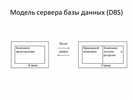 Вызов данных