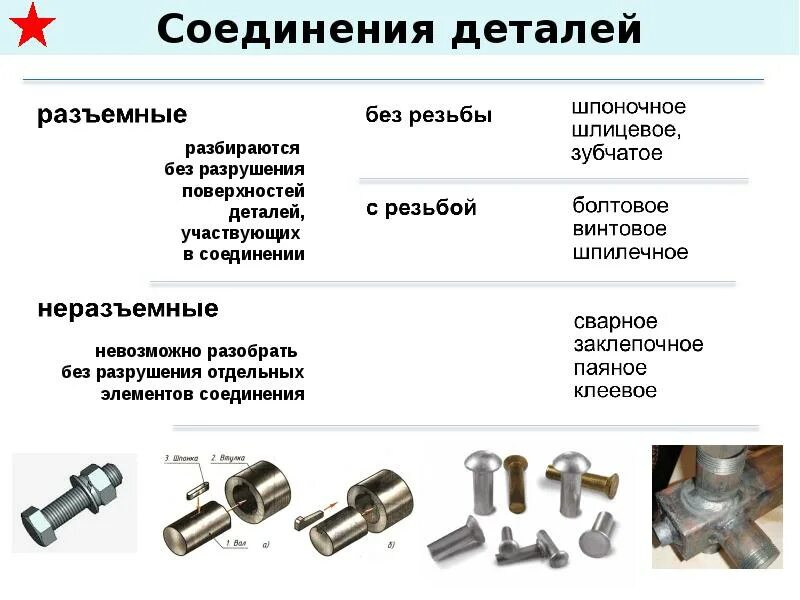 Правильная деталь. Разъемные и неразъемные соединения механика. Способы разъемного соединения деталей. Клеммные соединения детали машин. Подвижные разъемные соединения.