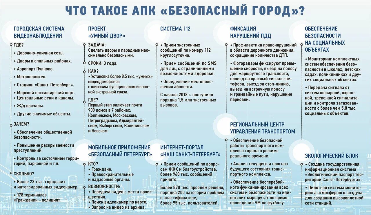 Результатом реализации проекта безопасный город является Результатом реализации данного проекта