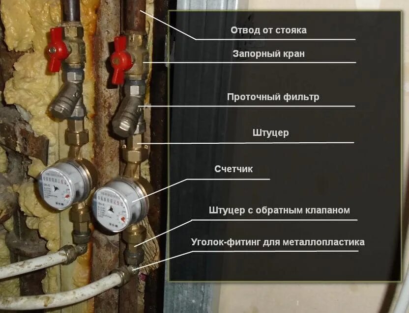 Схема установки водяного счетчика в частном доме Правила установки счетчиков воды в квартире и порядок работ