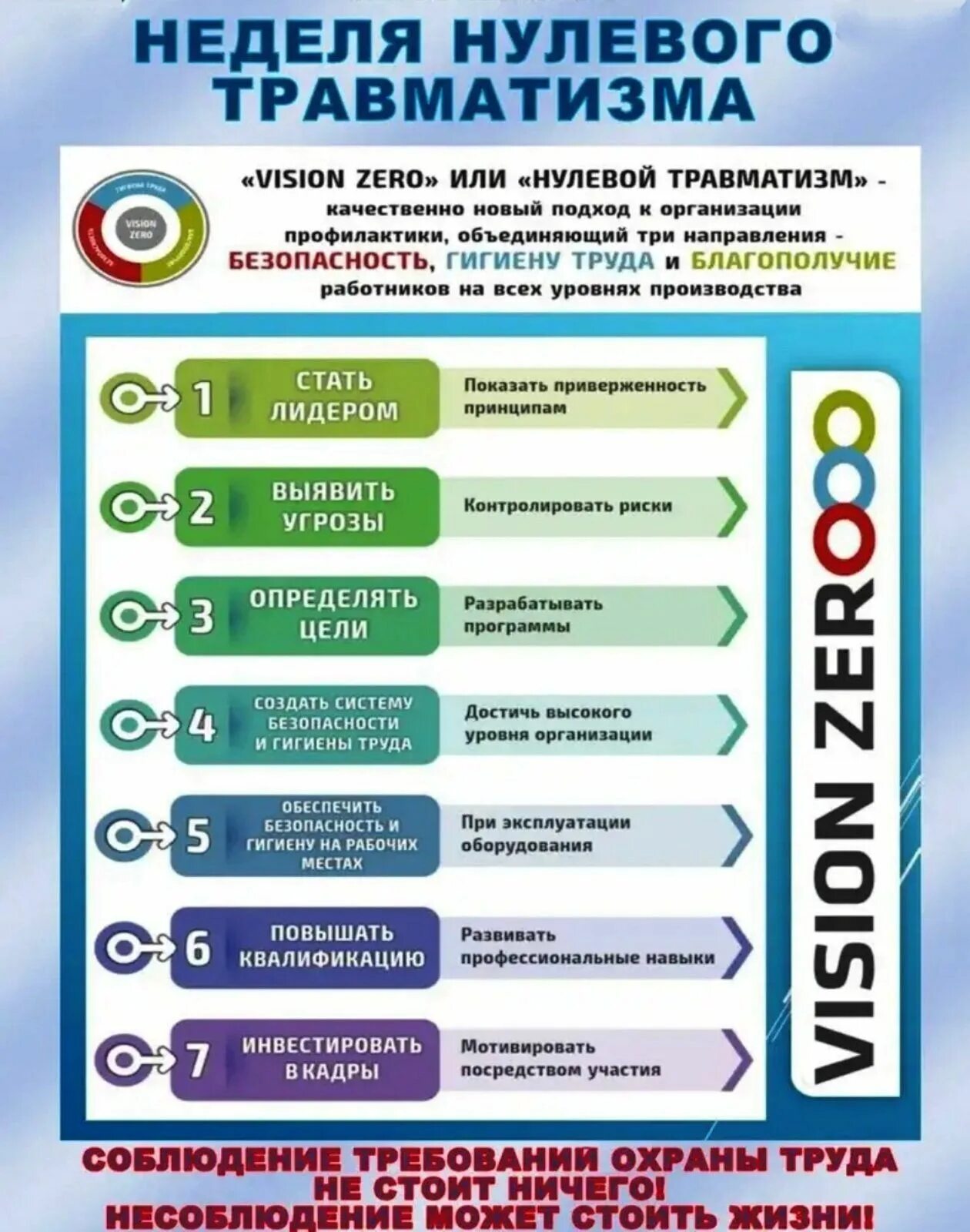 План нулевого травматизма. Неделя нулевого травматизма. концепция нулевого травматизма vision zero. неделя нулевого травматизма в школе. неделя нулевого травматизма 2025 рб.