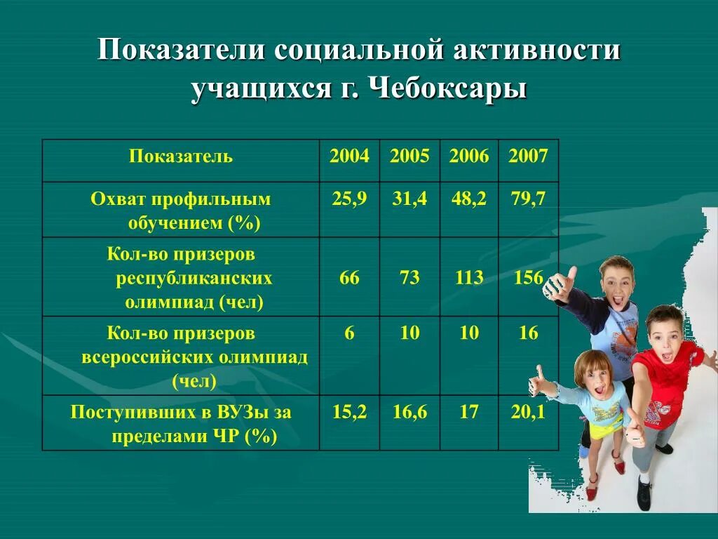 Социальная активность школьников. Показатели социальной активности. Степени социальной активности школьников. Социальная активность школьников примеры.