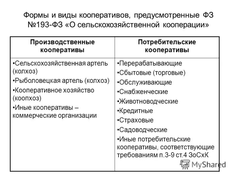 Черты отличающие производственный кооператив