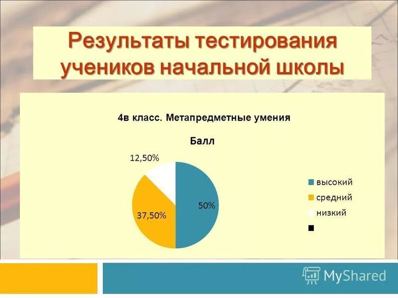 Результаты тестирования школьников