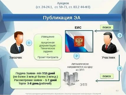 Рскп в еис это