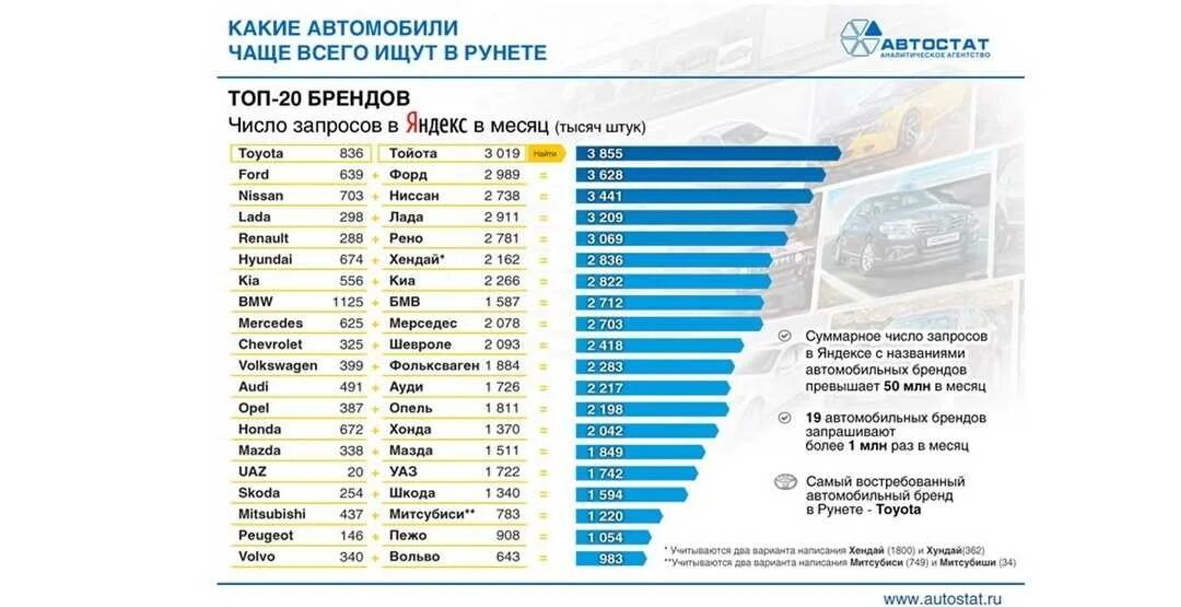 Самые популярные марки автомобилей. Список самых популярных машин. Самые востребованные марки автомобилей. Топ производителей автомобилей