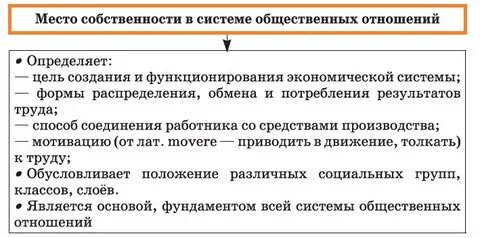 Собственности места