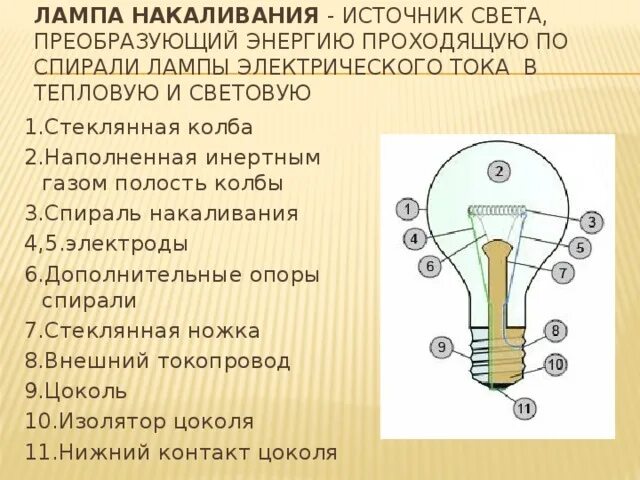 Являетесь ли вы источником света. Лампа накаливания электрические нагревательные приборы 8 класс. Лампа накаливания электрические нагревательные приборы конспект. Лампа освещения электрические нагревательные приборы физика 8. Лампа накаливания электрические нагревательные приборы кратко.