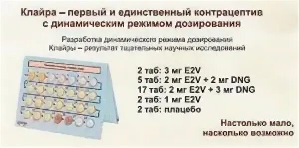 Может ли при приеме клайры. Клайра. Клайра двухфазный препарат. Клайра гормональные состав. Оральные контрацептивы Клайра.