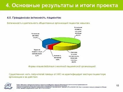 Ключевые результаты проекта